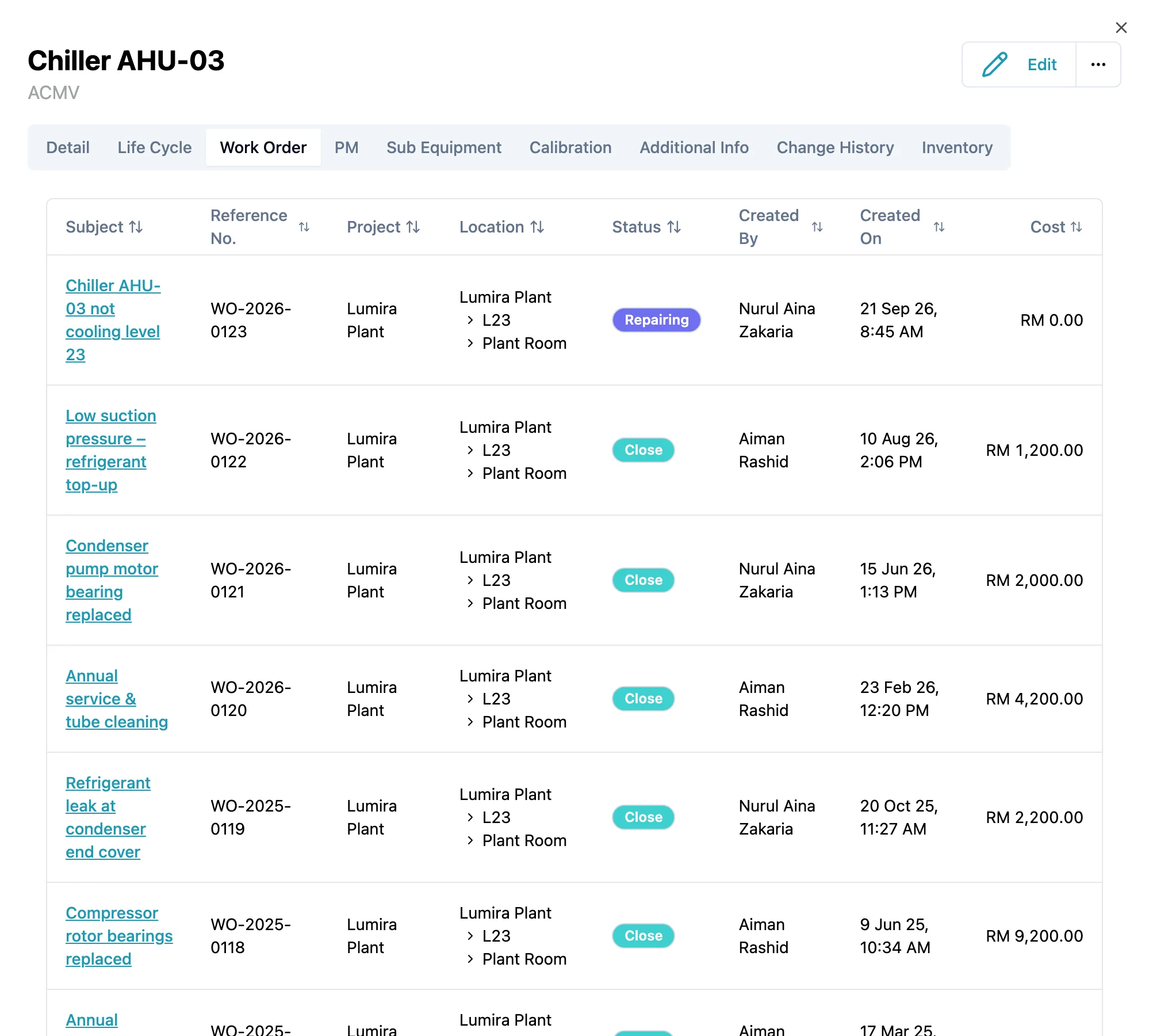 Work order history for Chiller AHU-03 in Cerev, with the status, technician, date and cost of each job