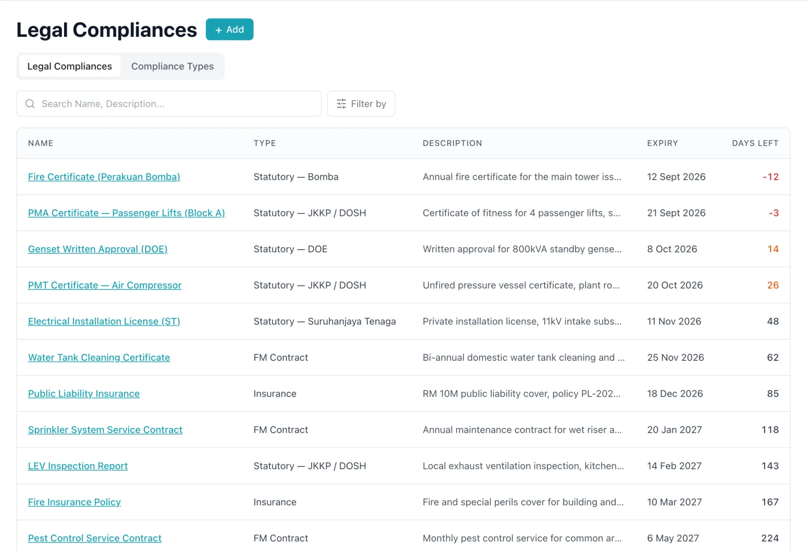 Cerev's legal compliance list: Bomba, DOSH PMA and other certificates with their expiry dates, days left and status
