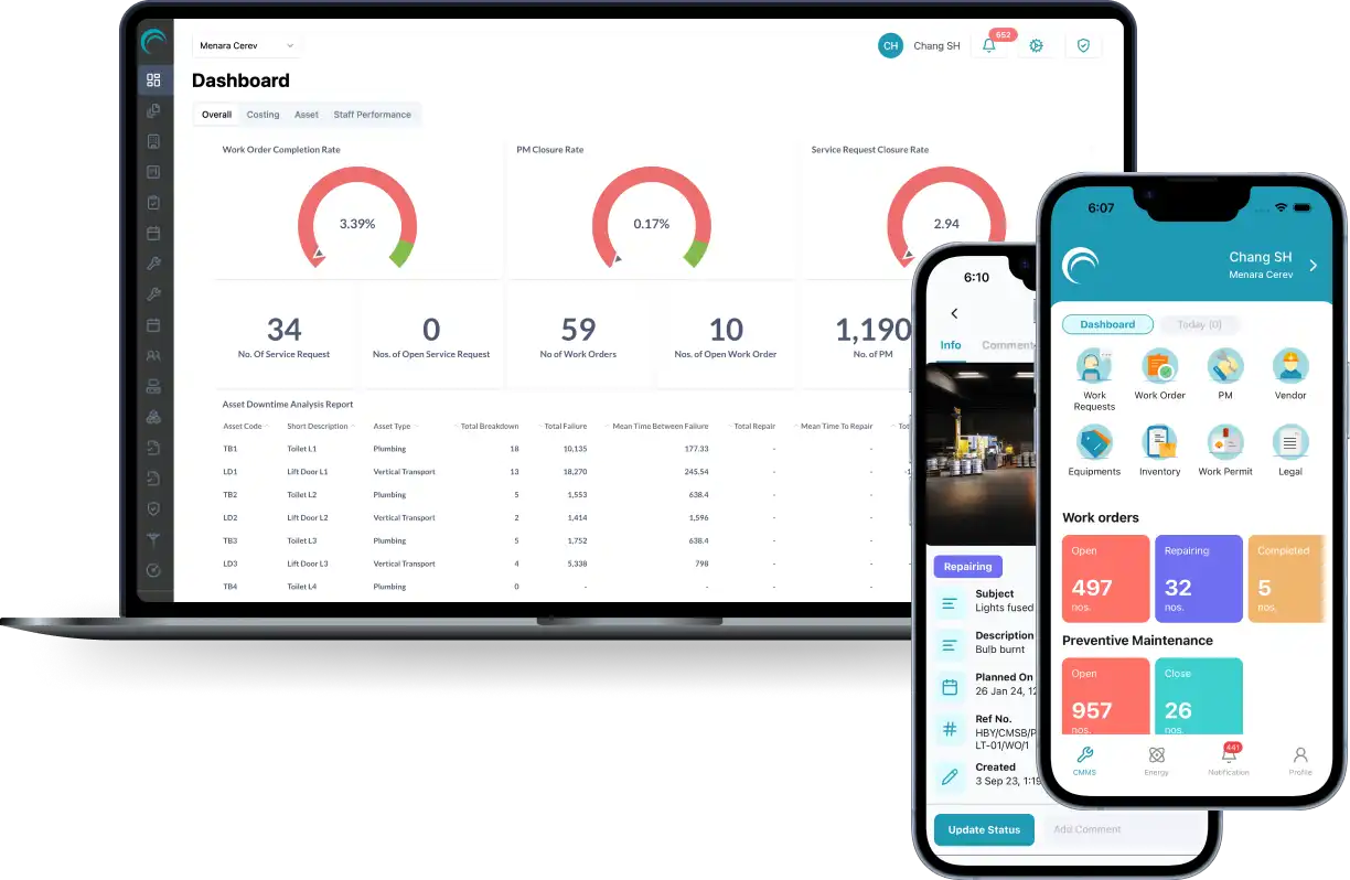 CMMS Malaysia Dashboard - Cerev CMMS Software Interface